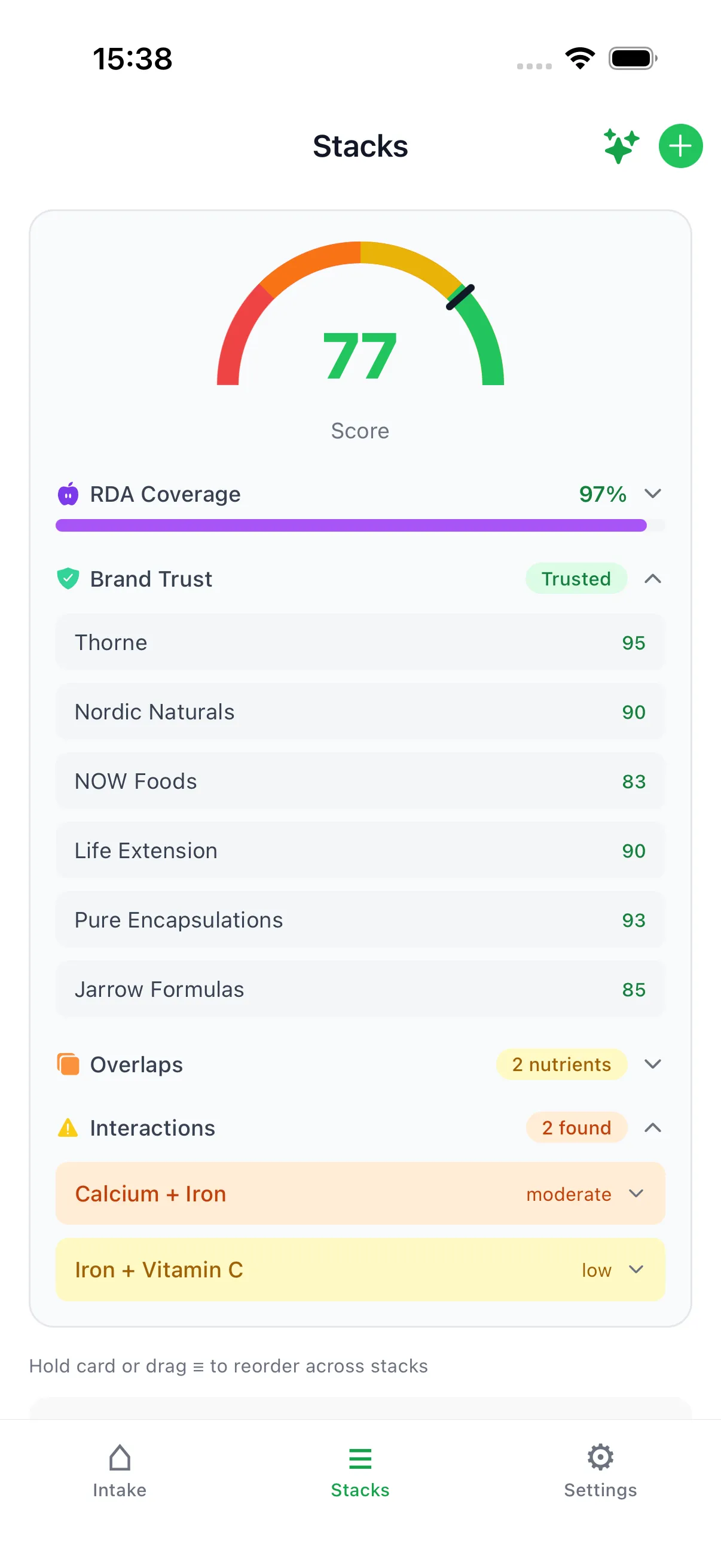 Brand trust expanded